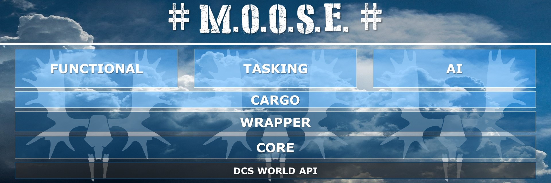 MOOSE framework